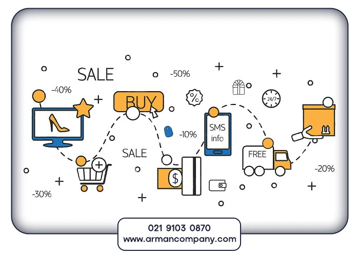 مزایا و معایب طراحی سایت فروشگاهی
