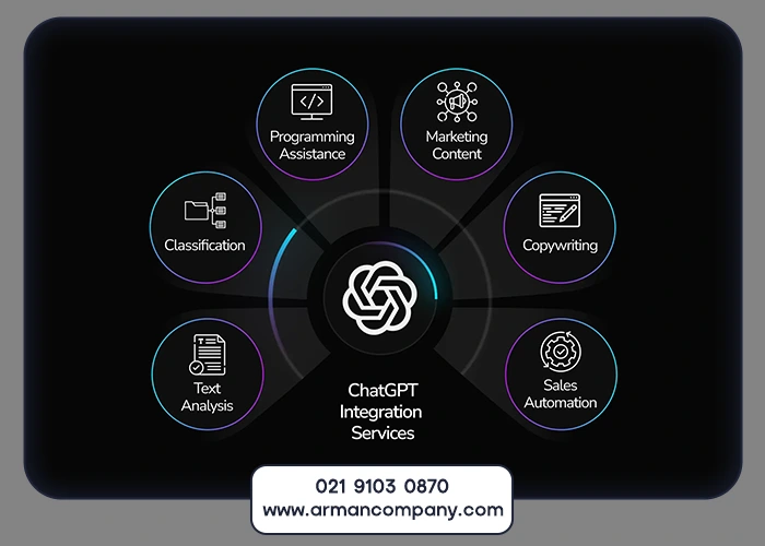 چالشها و راهکارها در مسیر ثبت سایت در ChatGPT