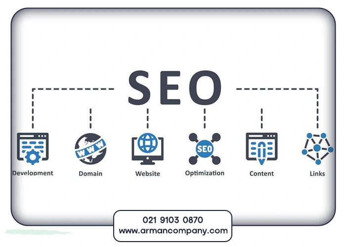 چرا سئو و طراحی سایت برای کسب و کار آنلاین ضروری است؟