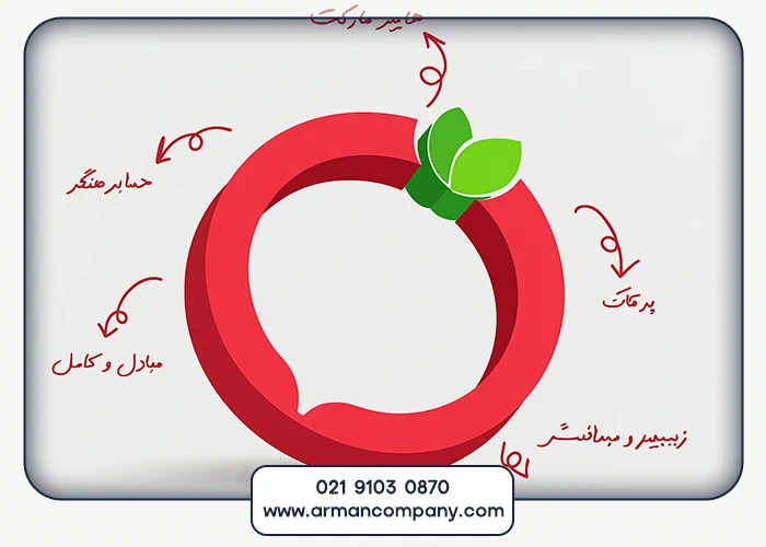 روشهای کسب درآمد از ترب