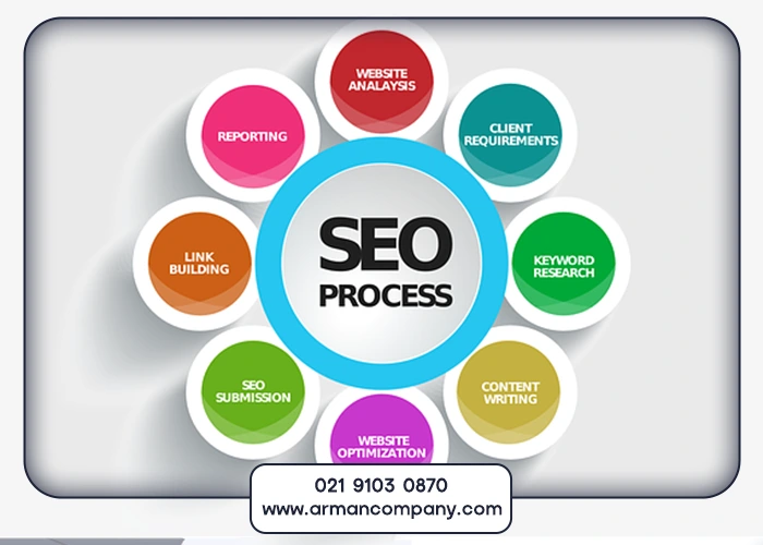 اصول طراحی سایت برای کسب و کار که روی سئو هم تاثیر میگذارند